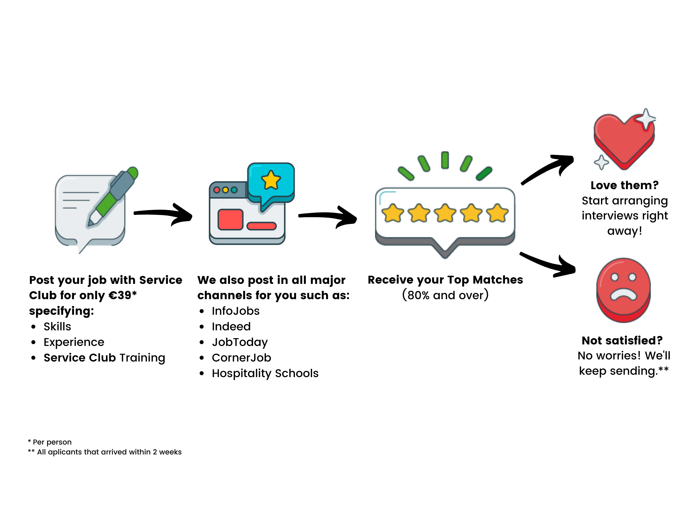 Service Club A Members Club For Delivery People